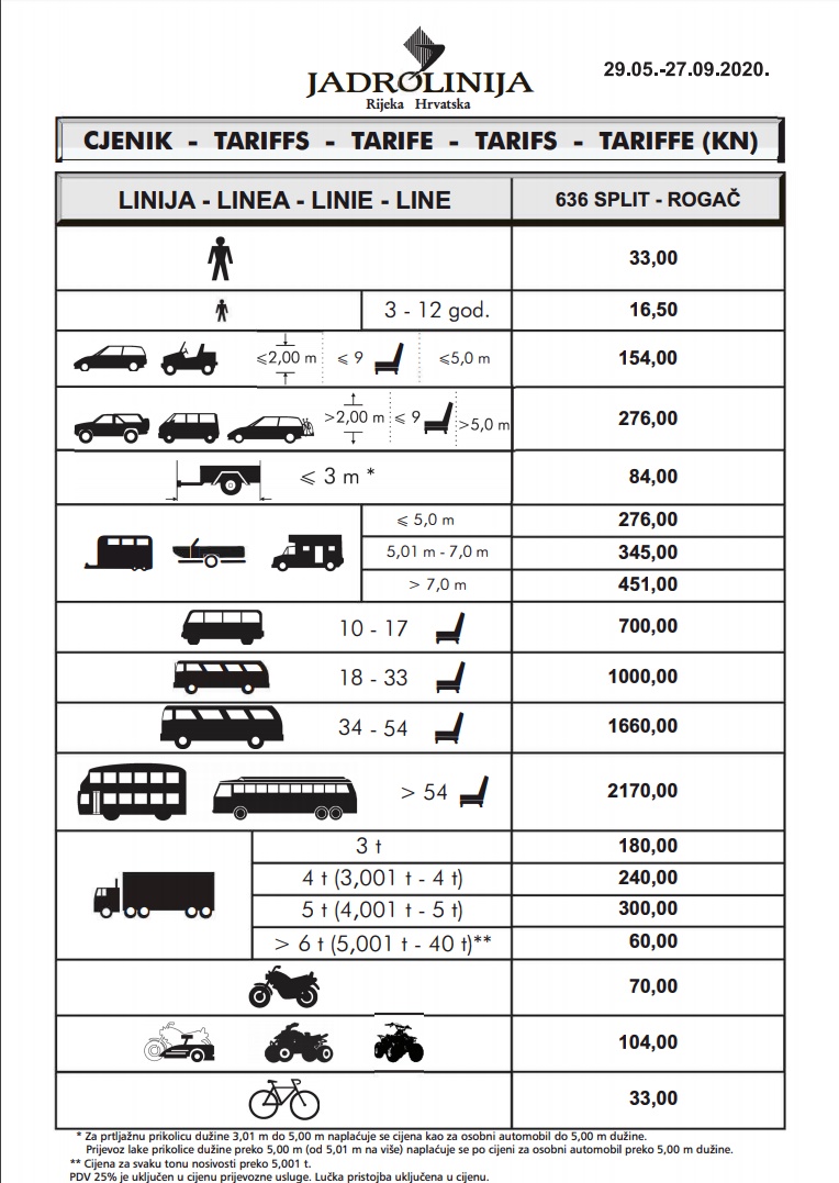 TIcket price Split Rogac