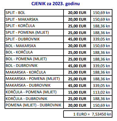 Fährpreise Dubrovnik - Bol 2023