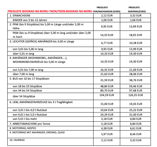 Preisliste der Fähre Biograd na Moru-Tkon 2024