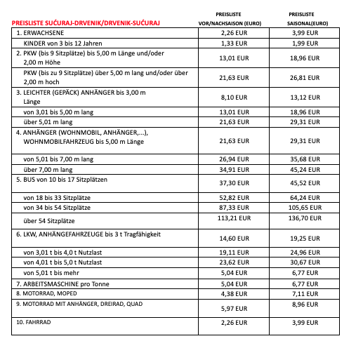 Preisliste der Fähre Drvenik-Sućuraj 2024