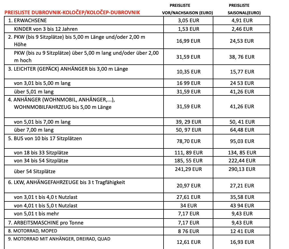 Preisliste der Fähre Koločep-Dubrovnik 2024