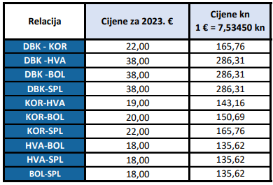 Hvar - Korcula Jadrolinija Fährpreise 2023