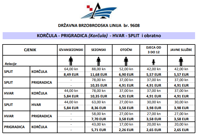 Hvar - Korcula Krilo Fährpreise 2023
