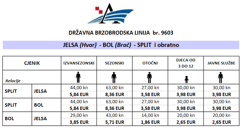 Bol - Split Jadrolinija Fährpreis 2023