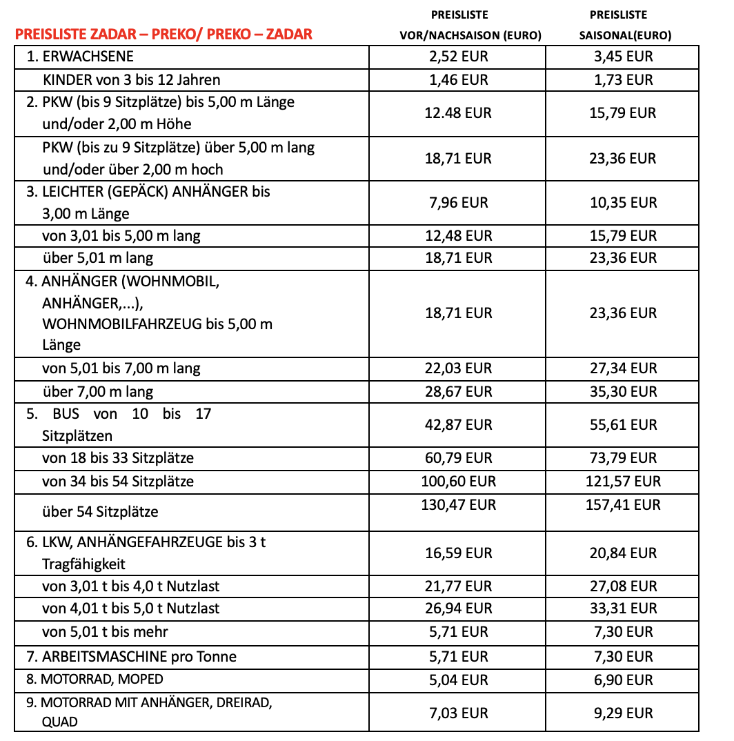Zadar – Preko Fährpreis 2024