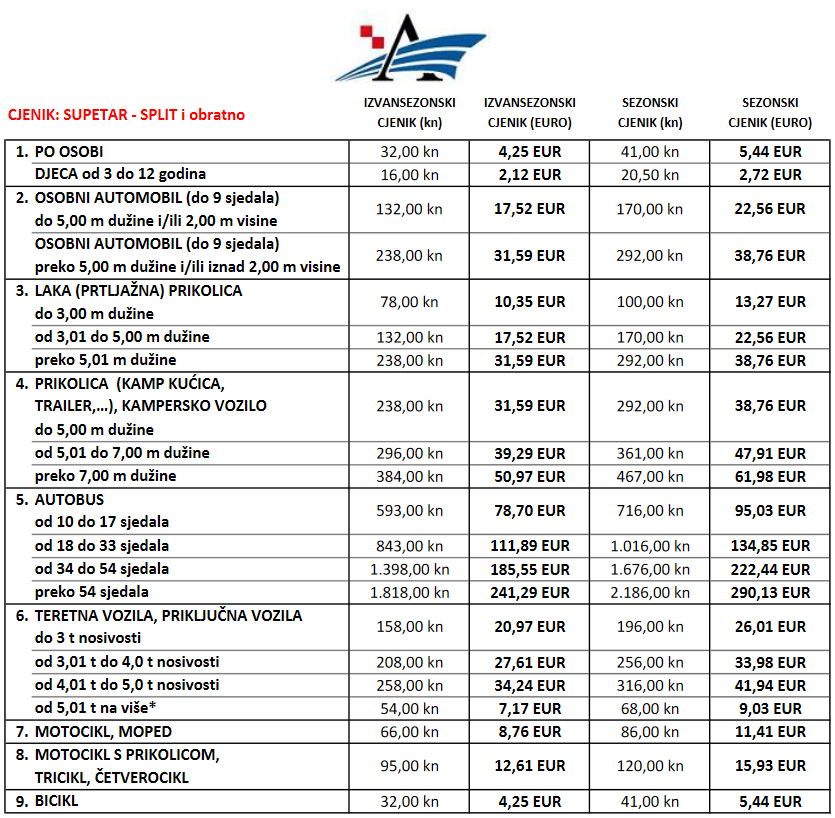Split - Supetar Fährpreise 2023