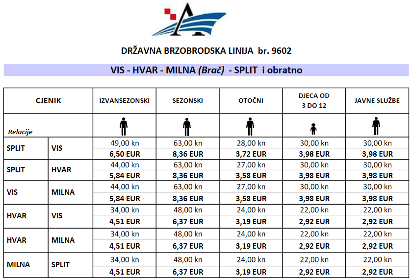 Split - Vis Katamaran 2023