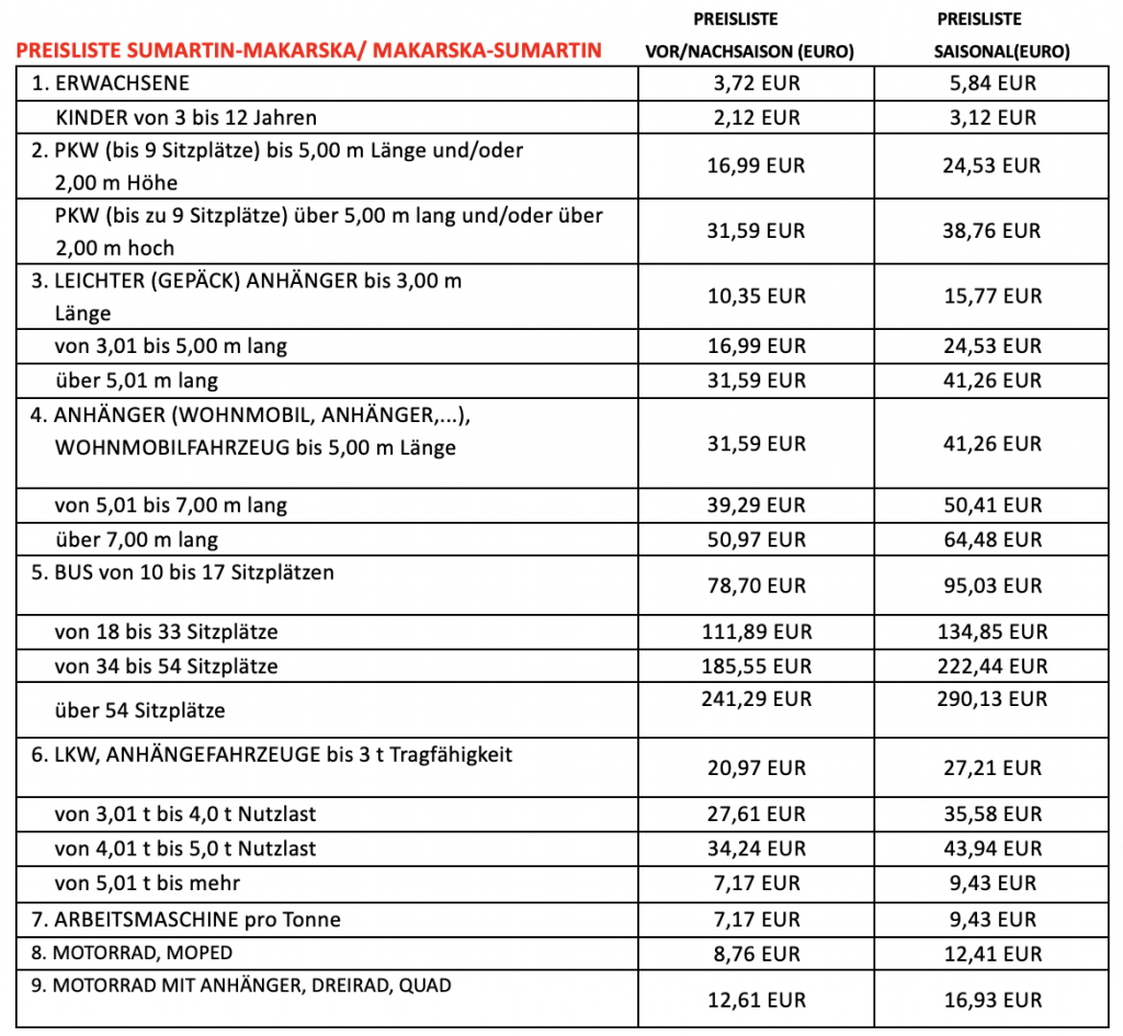 Makarska - Sumartin Fährpreise 2024