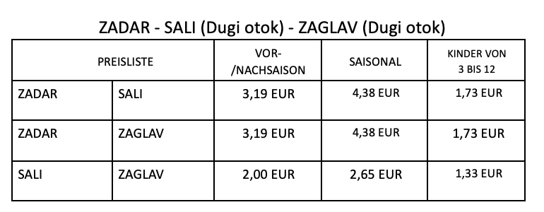 Preisliste der Fähre Zadar-Sali 2024