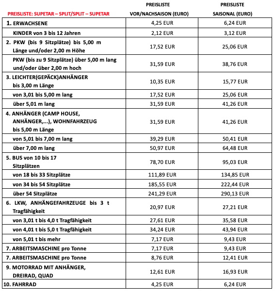 2025 Preisliste für die Fähre von Split nach Supetar, Insel Brač