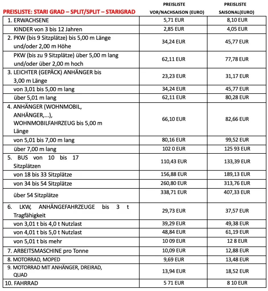 2024 Preisliste für die Fähre von Stari Grad nach Split