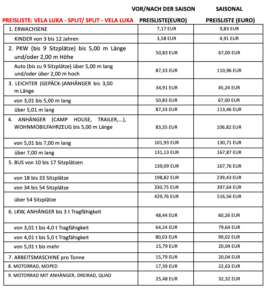 Preise für die Fähre von Split nach Vela Luka 2024