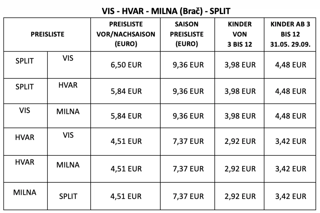 Preisliste Schnellfähre Split nach Vis