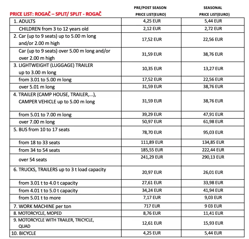 Rogac – Split 2024 Fährpreise