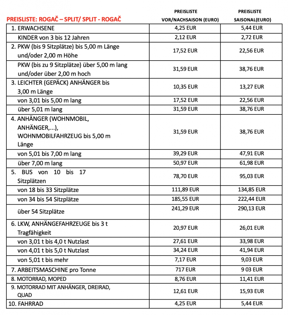Split – Rogac Fährpreise 2024