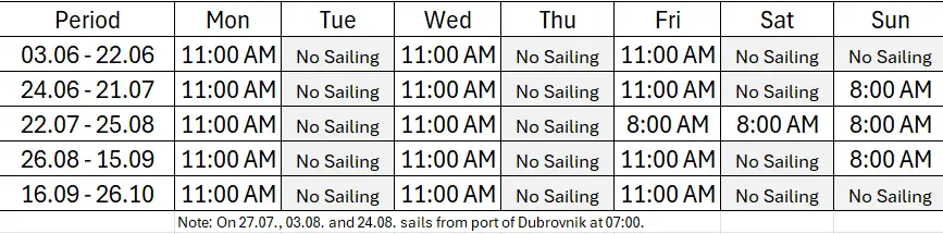 Fahrplan - Fähre Dubrovnik nach Bari