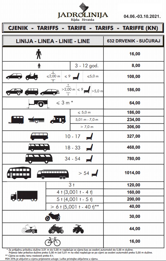 Drvenik Sucuraj Ferry Timetable And Prices
