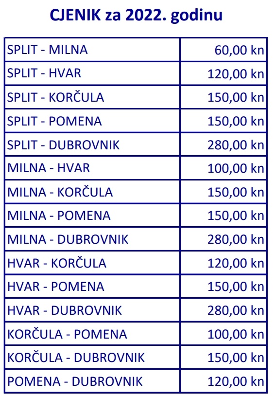 Dubrovnik to Split ferry & Catamaran, timetable and prices