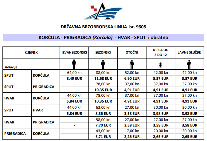 Ferries Croácia: itinerários para 2023