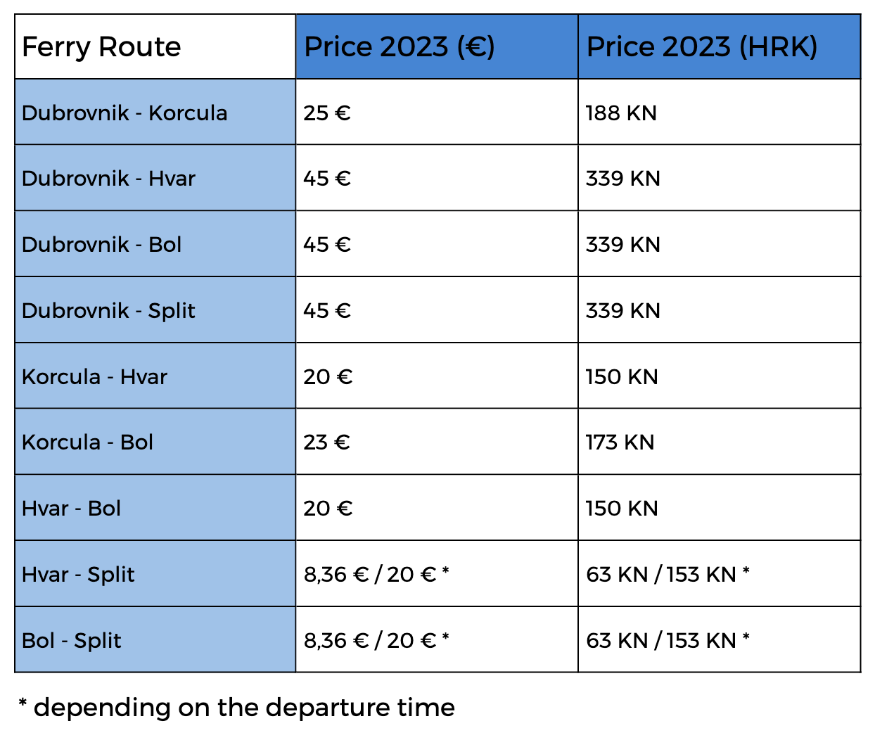 Ferries Croácia: itinerários para 2023