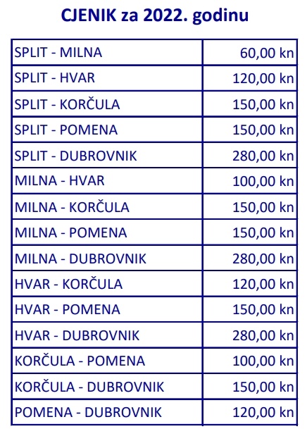 Dubrovnik to Hvar 2022 Kapetan Luka Ferry Prices