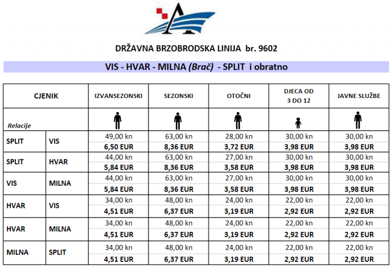 Vis → Split Ferry & Catamaran, timetable and prices