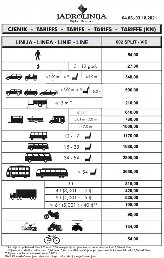 Split Vis Ferry Catamaran Timetable And Prices