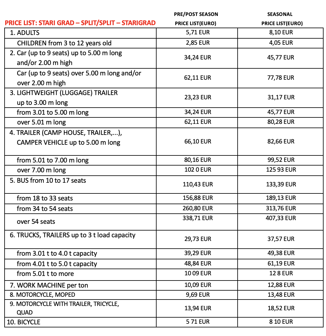 Stari Grad → Split Ferry, timetable, travel time and prices