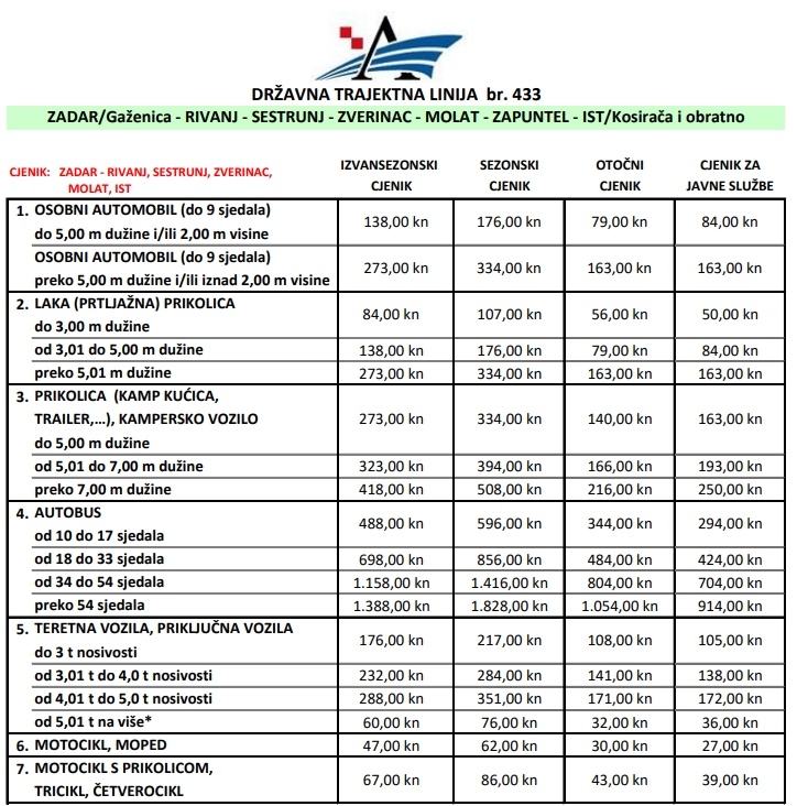zadar-to-molat-ferry-catamaran-timetable-and-prices