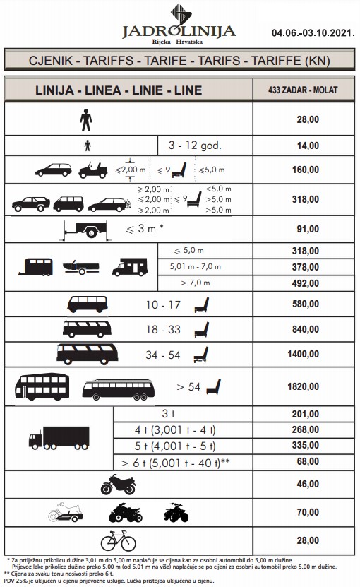 Zadar Molat Ferry Catamaran Timetable And Prices