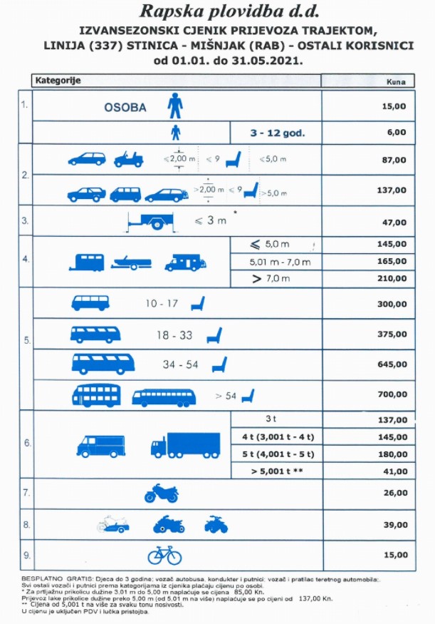 Stinica - Mišnjak ferry price