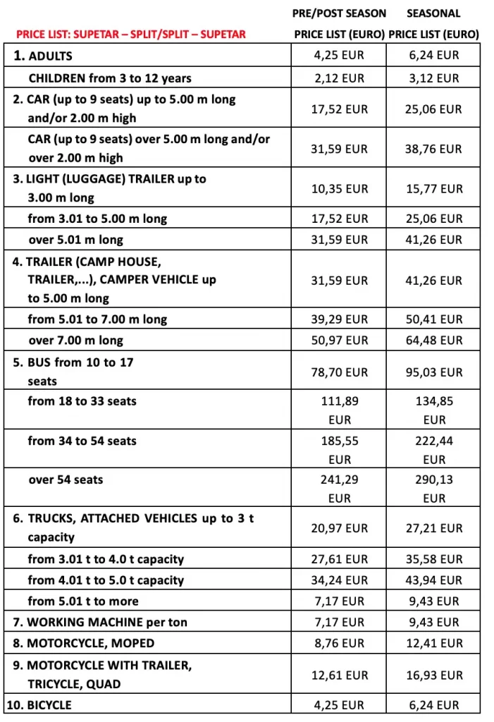 Pricelist Split Brac Ferry