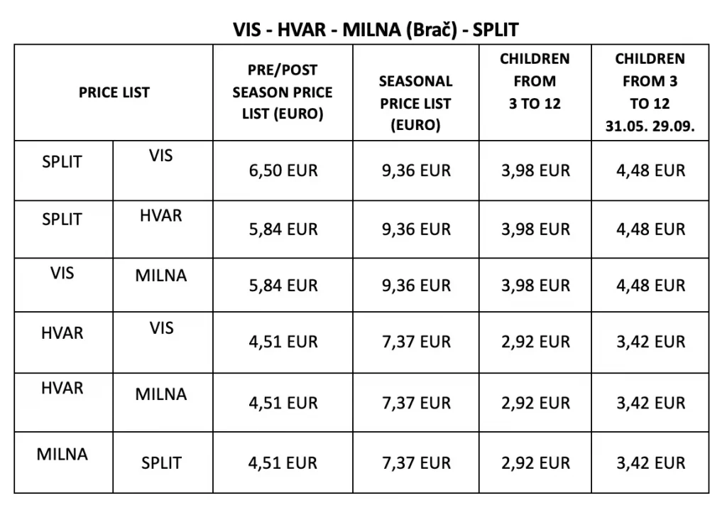 Vis to Split Fast Ferry Pricelist