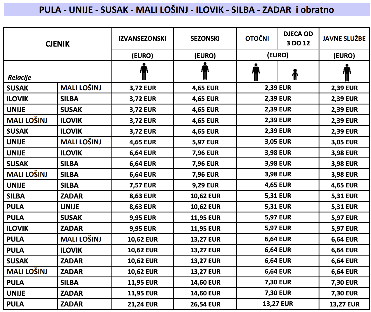 Cijene trajekta Pula – Zadar 2024