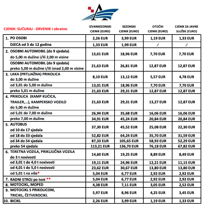 Drvenik-Sućuraj trajekt cjenik 2024