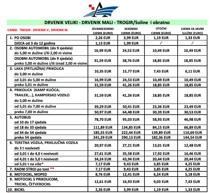 Drvenik Veli-Trogir trajekt cjenik 2024