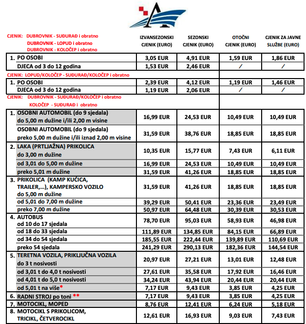 Koločep-Dubrovnik trajekt cjenik 2024