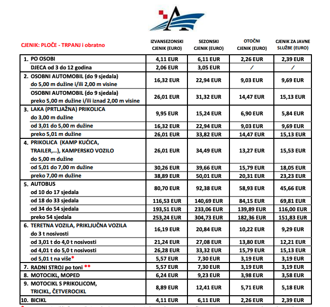 Ploče-Trpanj trajekt cjenik 2024