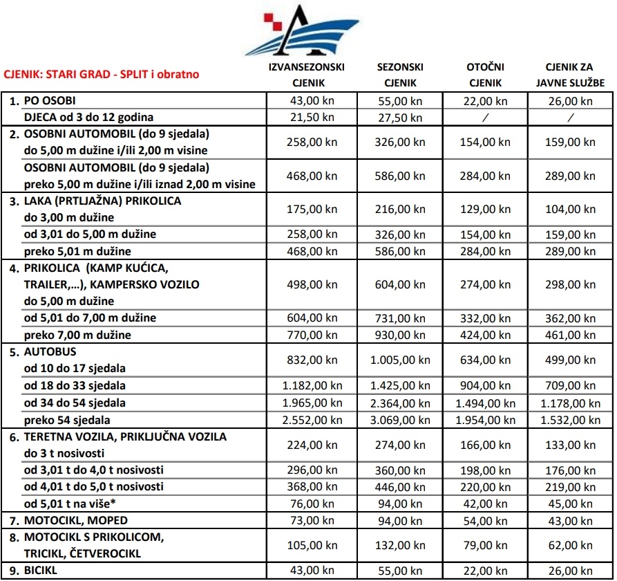 Split - Stari Grad trajekt, vozni red i cijene