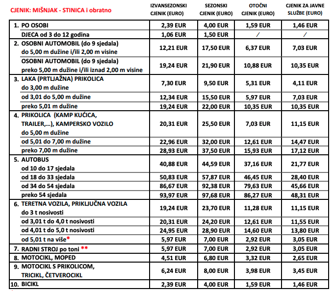Stinica-Mišnjak trajekt cjenik 2024