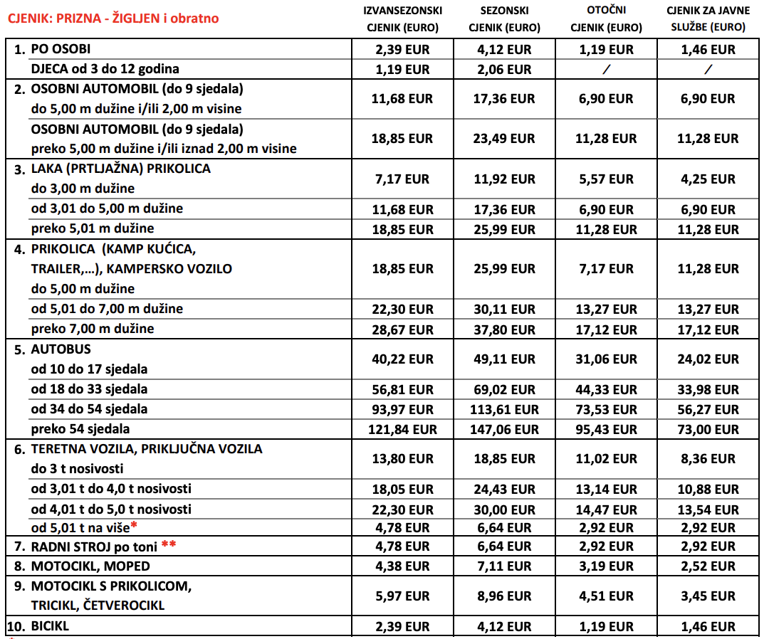 Trajekt Prizna – Žigljen (Pag), Cjenik 2024
