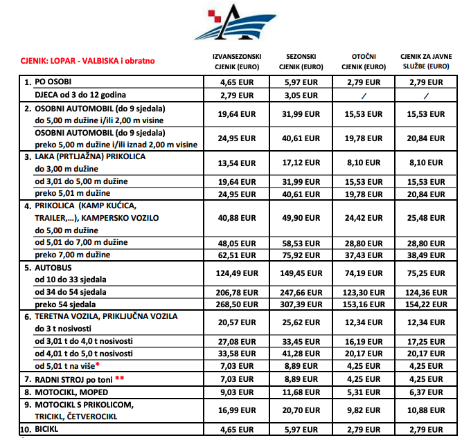 Valbiska-Lopar trajekt cjenik 2024