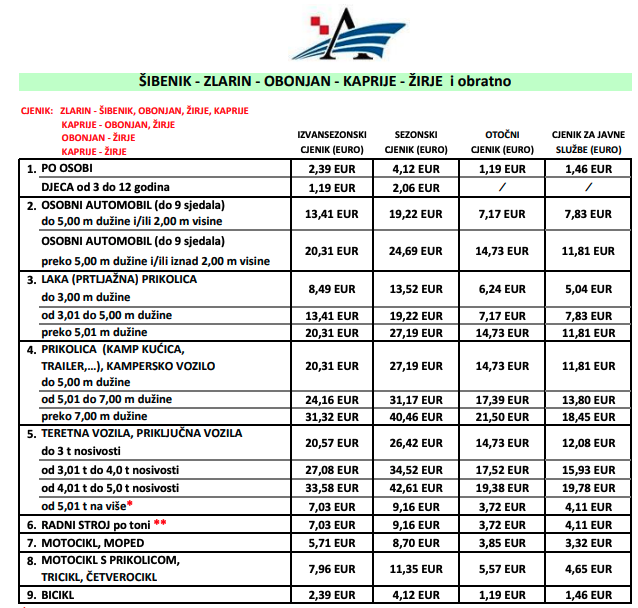 Zlarin-Šibenik trajekt cjenik 2024