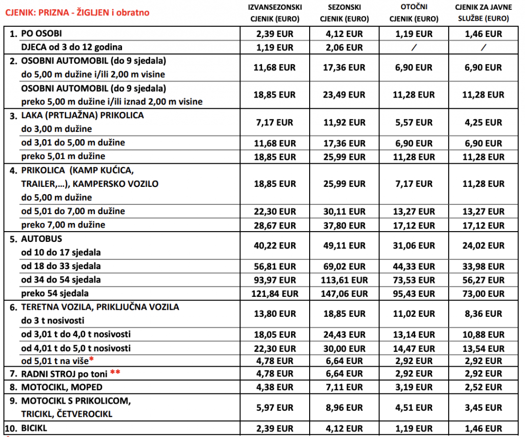 Trajekt Žigljen (Pag) - Prizna, Cjenik 2024
