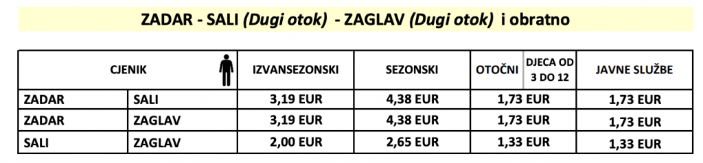 Sali-Zadar trajekt cjenik 2024