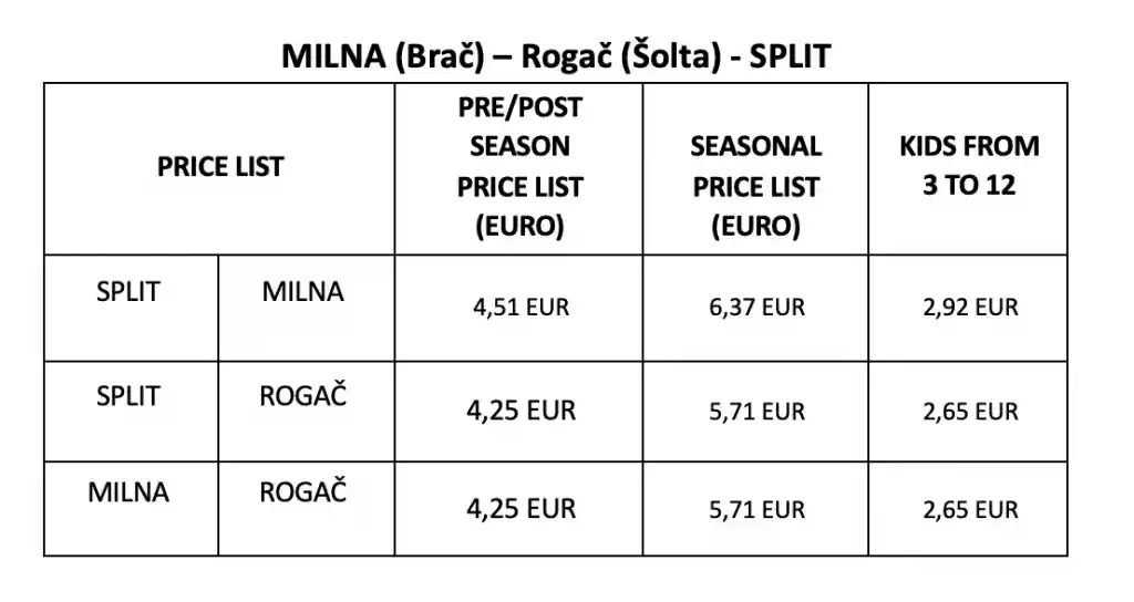 Rogač Split 2024 katamaran cijene