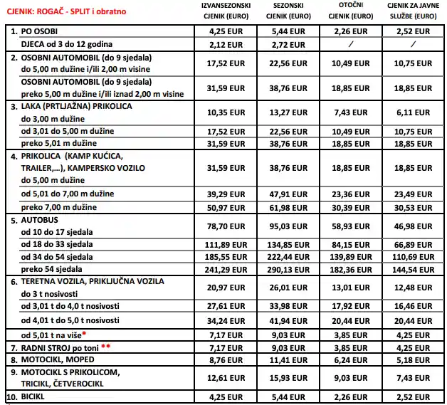 Trajekt Rogač Split 2024