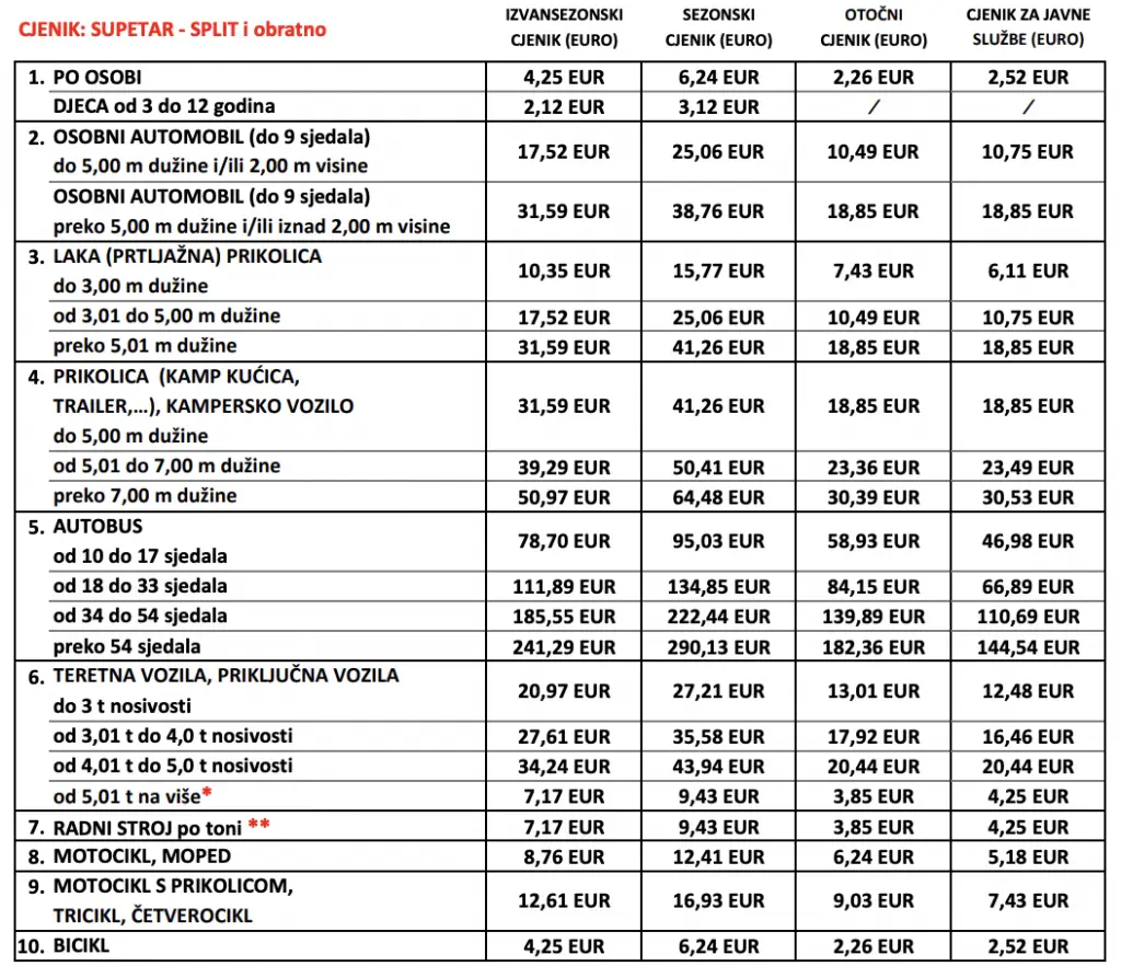 Trajekt Split – Supetar (Brač), cjenik 2024