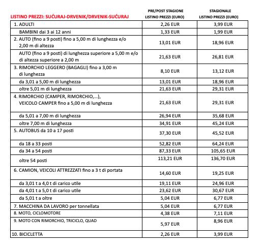 Listino prezzi traghetti Drvenik-Sućuraj 2024