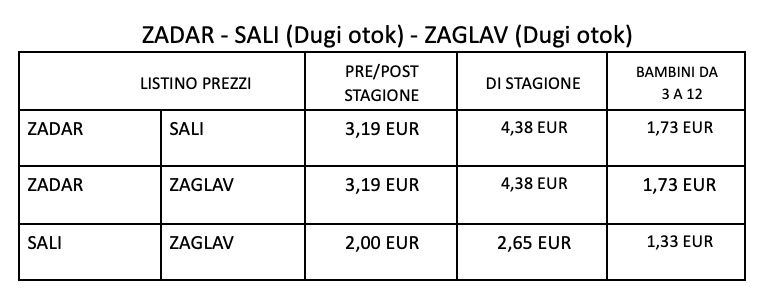 Listino prezzi traghetti Sali-Zara 2024